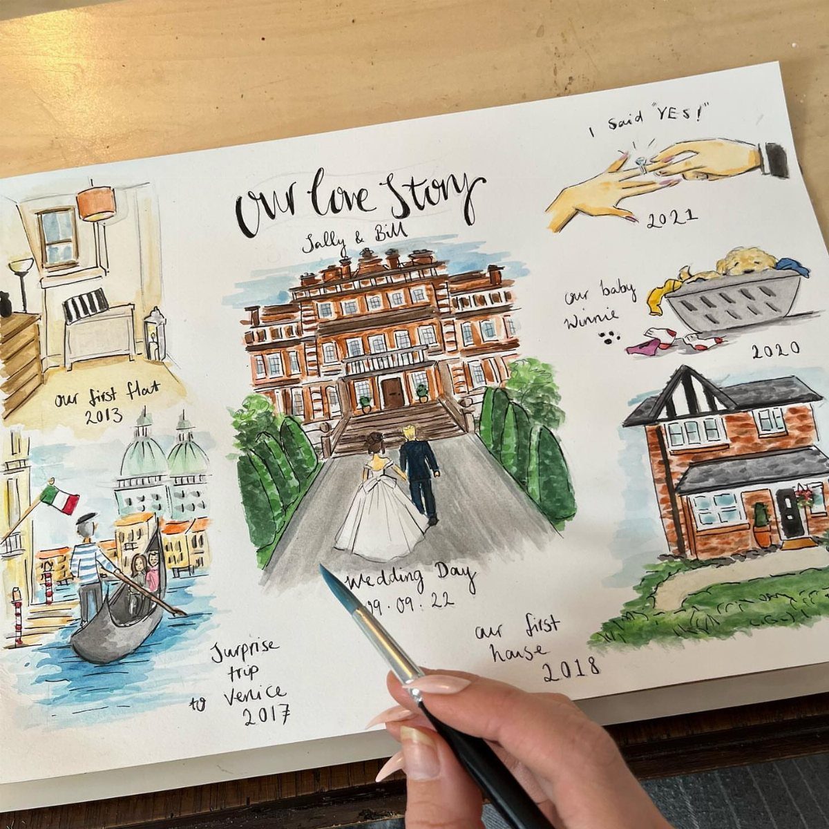 32 Anniversary Card Ideas to Make at Home (Photos Inside) 14 Watercolor illustration of a couple's relationship timeline with dates and milestone drawings.