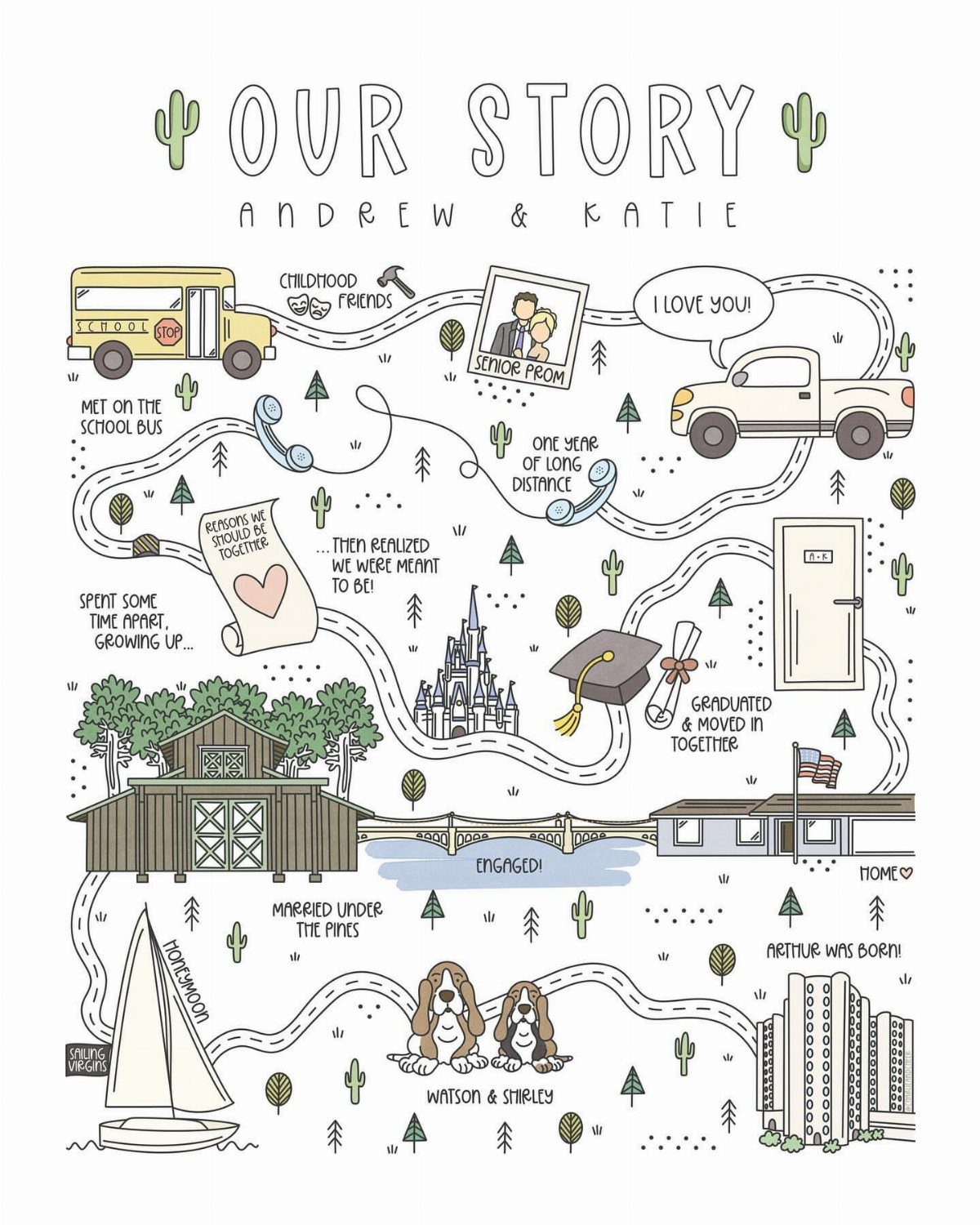 32 Anniversary Card Ideas to Make at Home (Photos Inside) 9 Illustrated story map showing a couple's relationship milestones with drawings and a winding path.