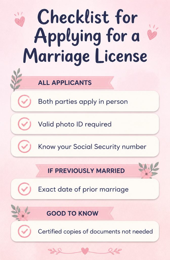 Florida Marriage License Cost and Requirements (2026) 3 An image titled 'Checklist for Applying for a Marriage License'.